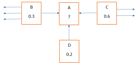 Page rank algorithm